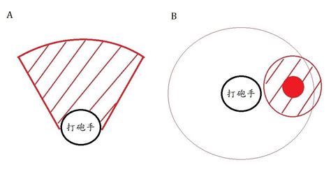 打砲姿勢